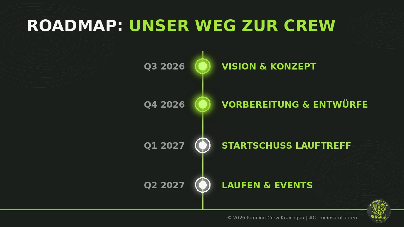 Roadmap: Q3 2026 Vision und Konzept, Q4 2026 Vorbereitung und Entwürfe, Q1 2027 Startschuss Lauftreff, Q2 2027 Laufen und Events
